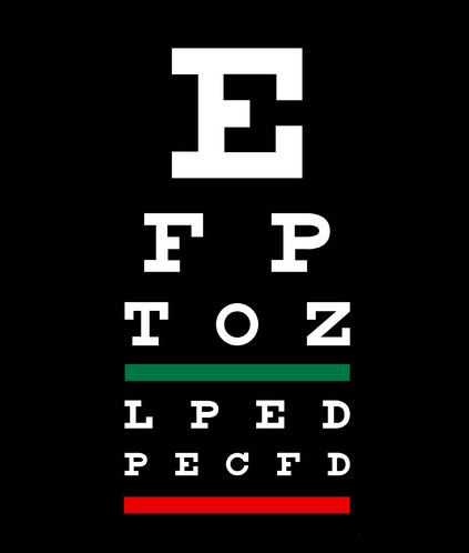 Ever wondered who invented the Eye Chart?
